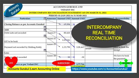 Intercompany Reconciliation Template Excel